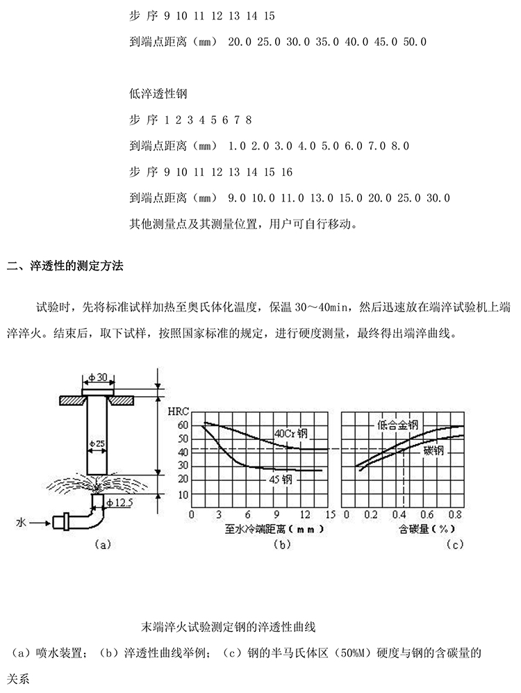 JTM-1000端淬試驗(yàn)手動(dòng)樣品臺(tái)-2.jpg