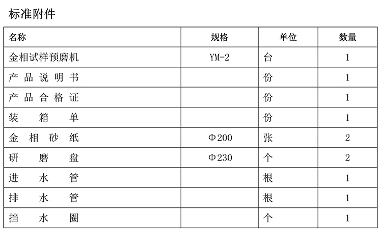 金相試樣預(yù)磨機YM-2-2-750.jpg